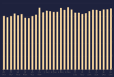 Ranking data during the December 2022 Google helpful content update and link spam update