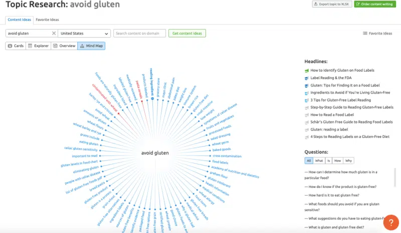 Semrush topic research - avoid gluten