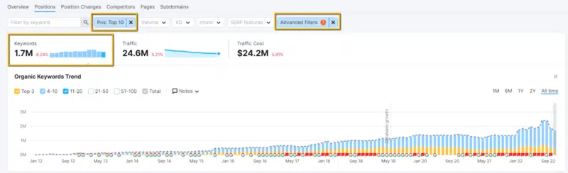 Wayfair non-brand keywords