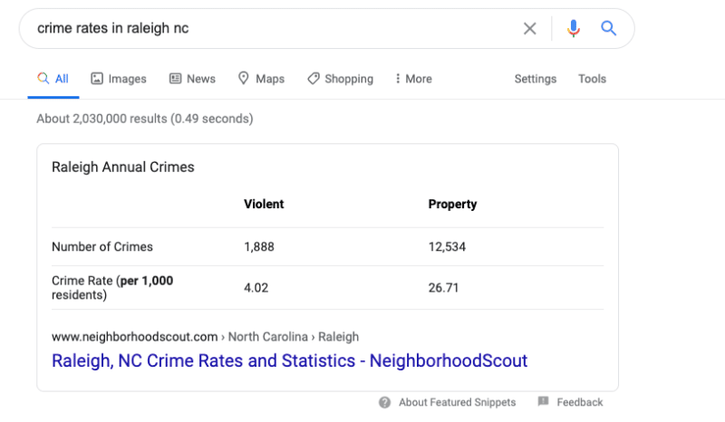  Избранный фрагмент для «уровень преступности в Роли, Северная Каролина»