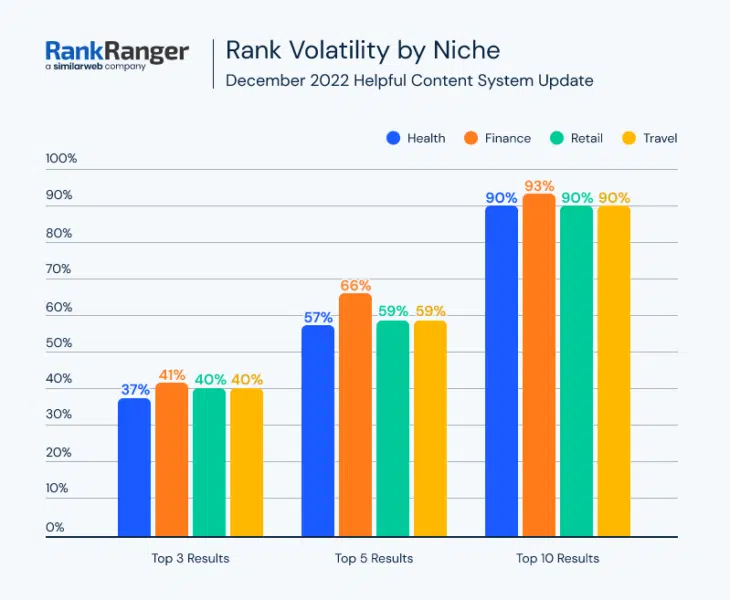 LinkDaddy Announces Google Maps Ranking With Niche-Relevant Content Service