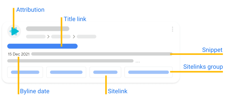 Google запускает галерею визуальных элементов, документирующую 22 элемента на странице результатов поиска Google.