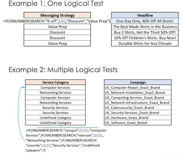 Categorization Based on Text examples