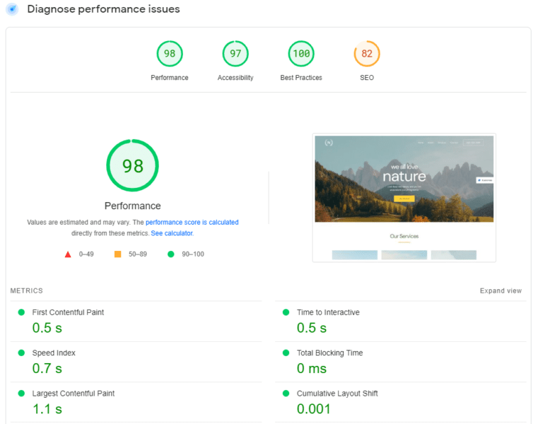 WordPress Theme Demo Content Page Insights Results