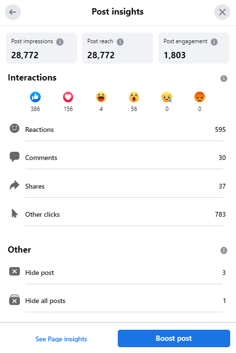 A pop-up titled "Post Insights" which shows a detailed break down of engagements that occurred on a post in Facebook.