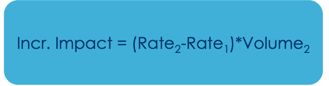 Incremental impact formula