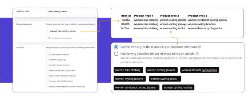 Performance Max Guide: How to Diagnose Your Ecommerce Campaign