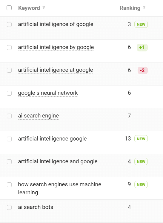 SEL article on AI and Google