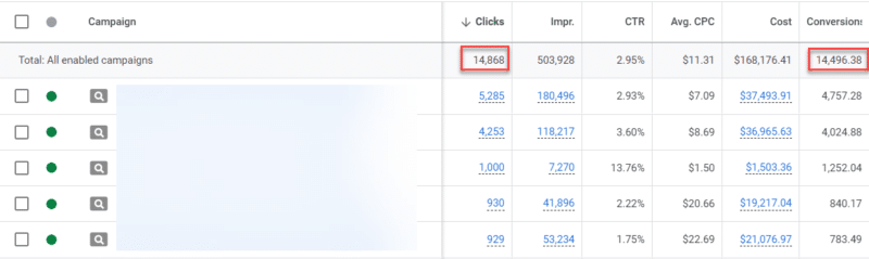 Sample Conversions