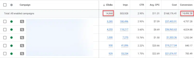 Sample conversions