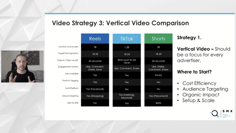 Top video marketing trends for 2023 and beyond