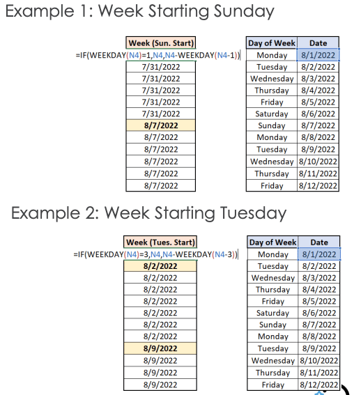 Transform date to week examples