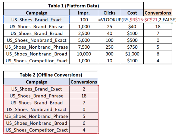 VLOOKUP examples