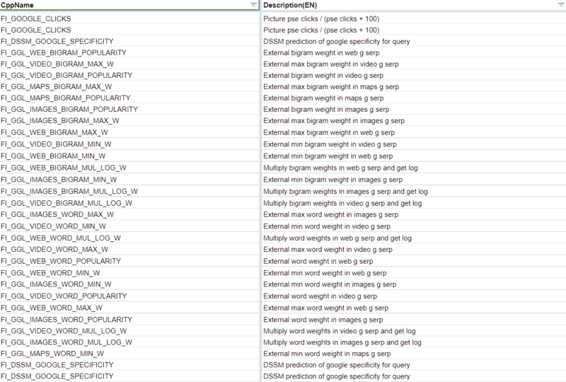 Yandex Using Google Data DSSM Calculations