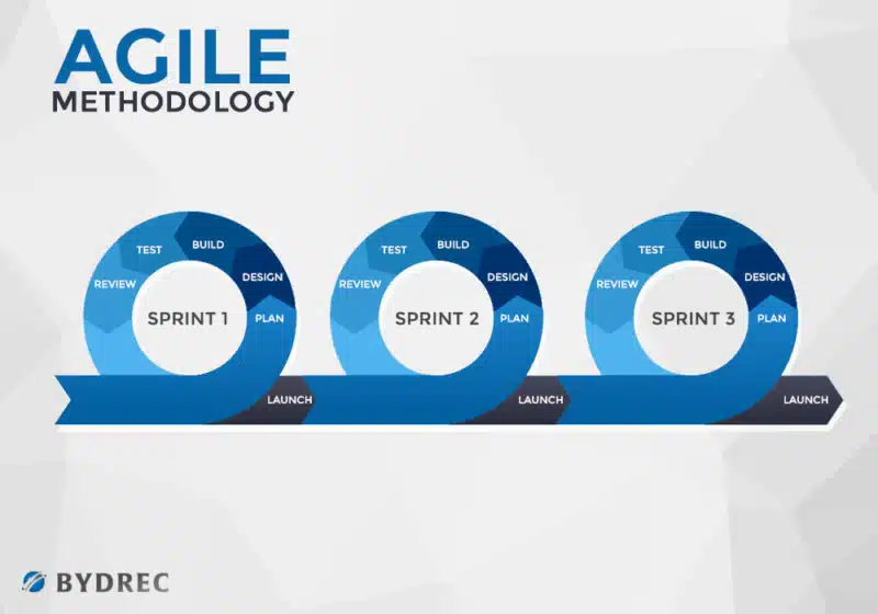 Agile Methodology 800x560