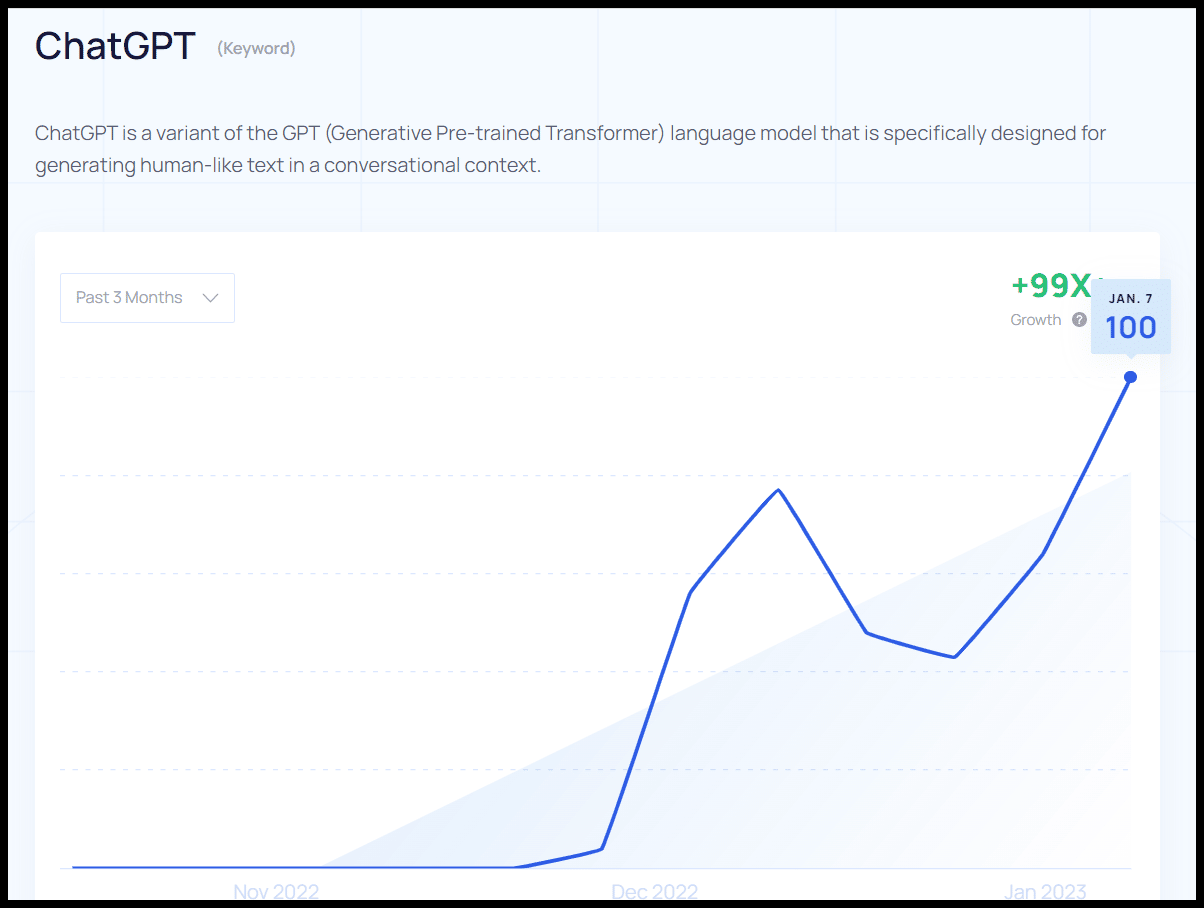 chatgpt-expolding-topics