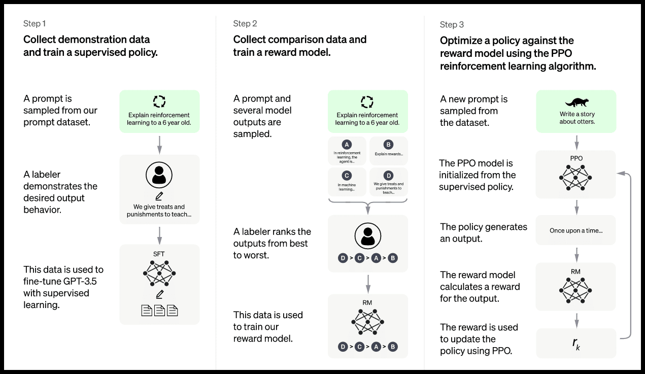 how-chatgpt-works-customizing-chatgpt-for-specific-tasks-riset