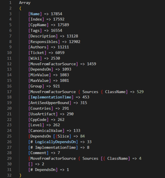 Yandex 17854 Ranking Factors