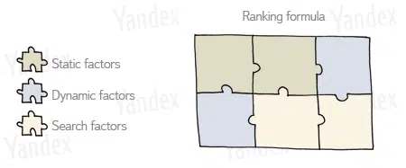 Yandex Ranking Formula