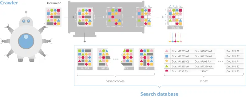 Yandex Search Database