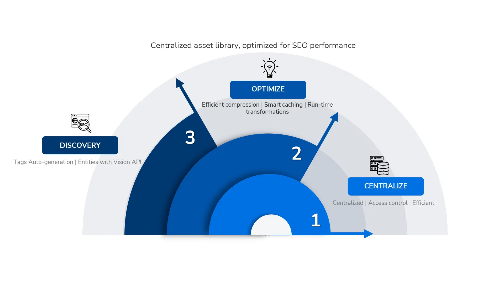 Starling Social - TikTok SEO in 2023: What It Is and How To Do It