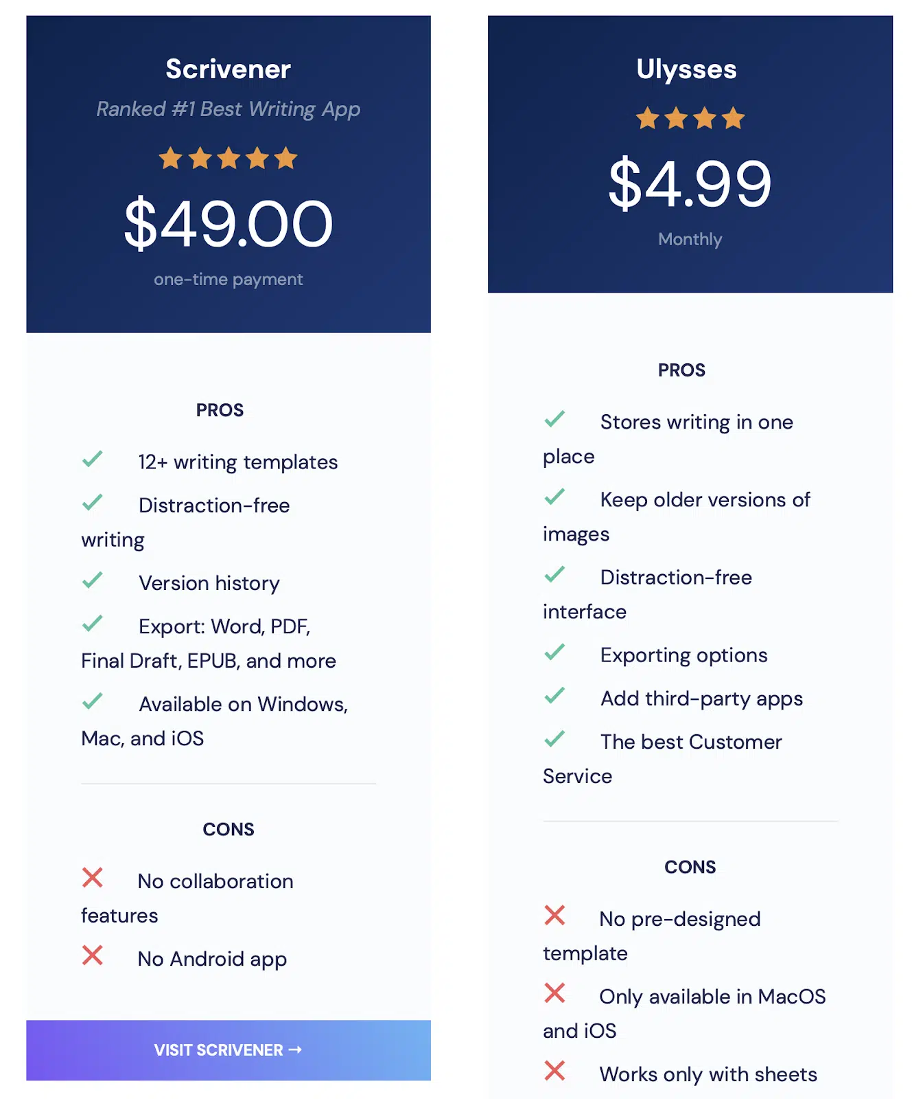 Example comparison charts and graphics