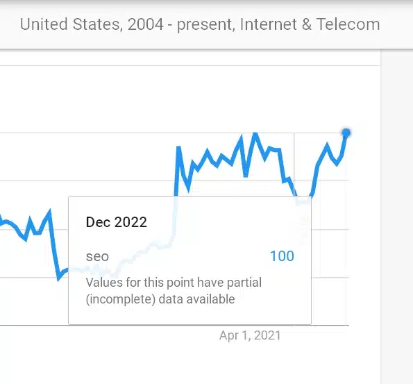 Google Trends — SEO-данные