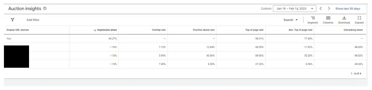 Auction insights report