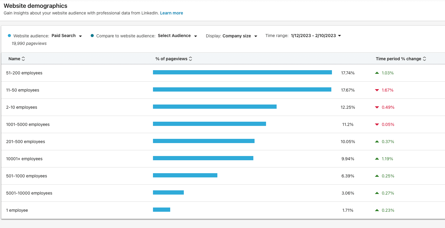 LinkedIn Website Demographics tool