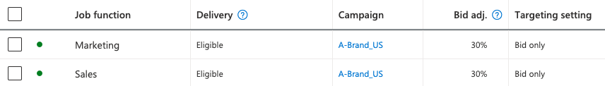 Microsoft bid adjustments