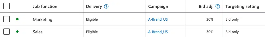 Microsoft bid adjustments