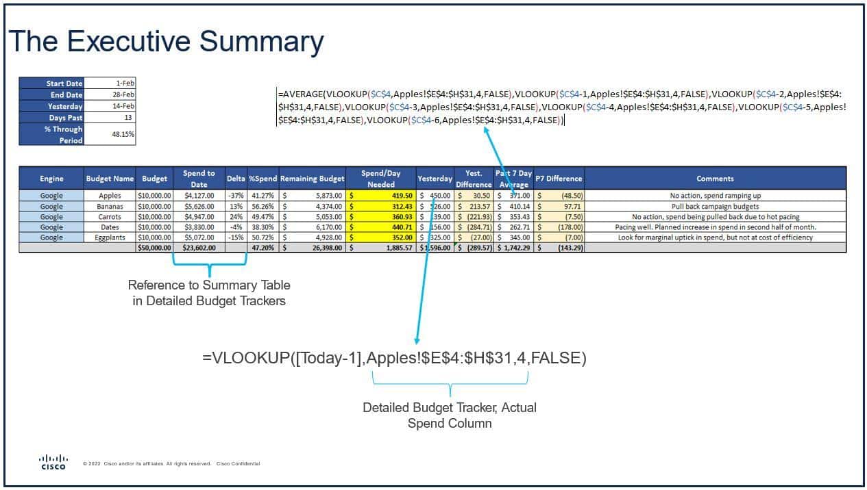 Part 4 - Executive or summary view