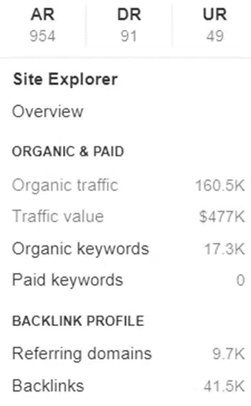 Search Engine Land's What is SEO - stats