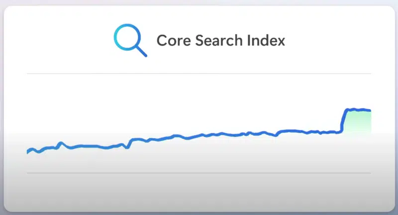 Bing Core Ranking Engine 800x433