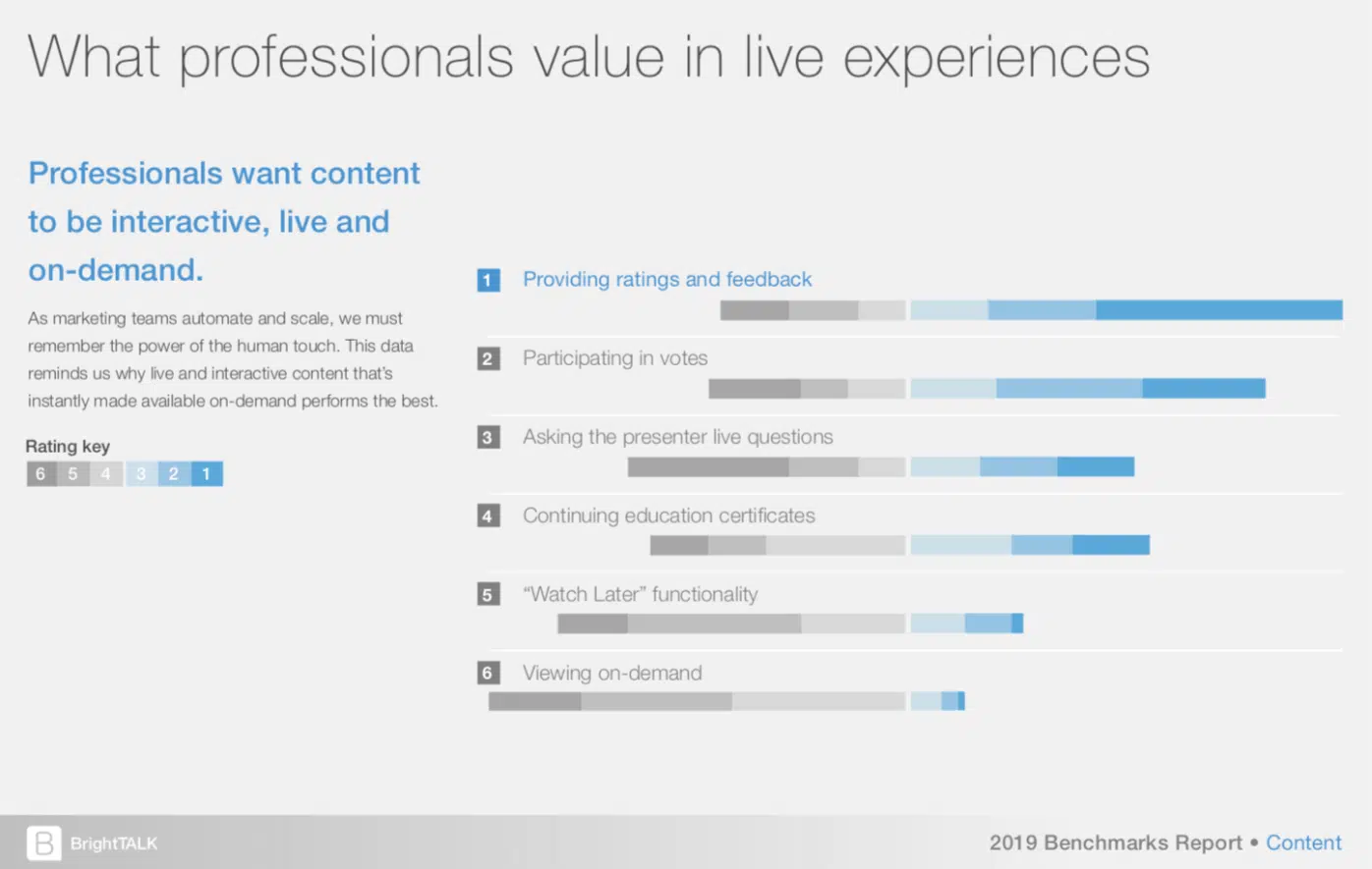 what professionals want from webinars - brightalk