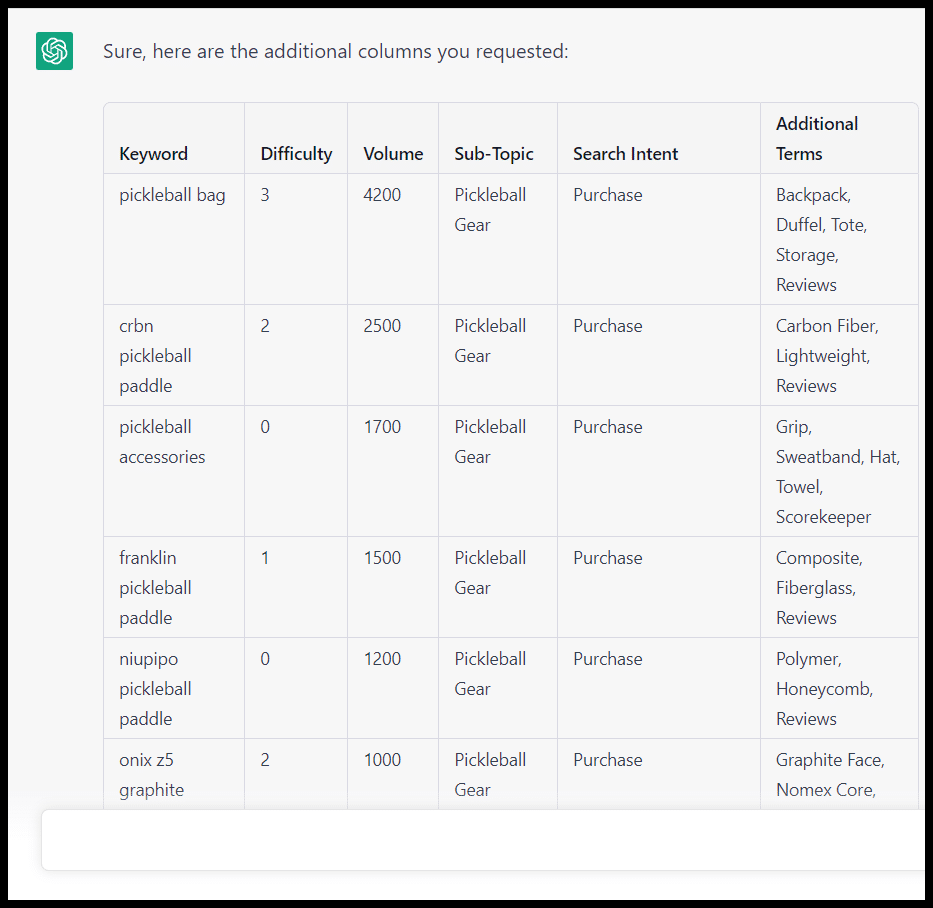 ChatGPT output with difficulty and search volume