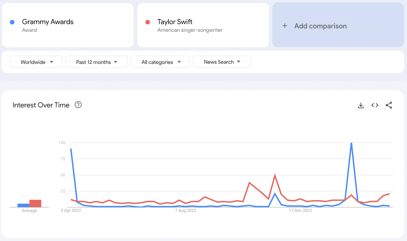 Google Trends