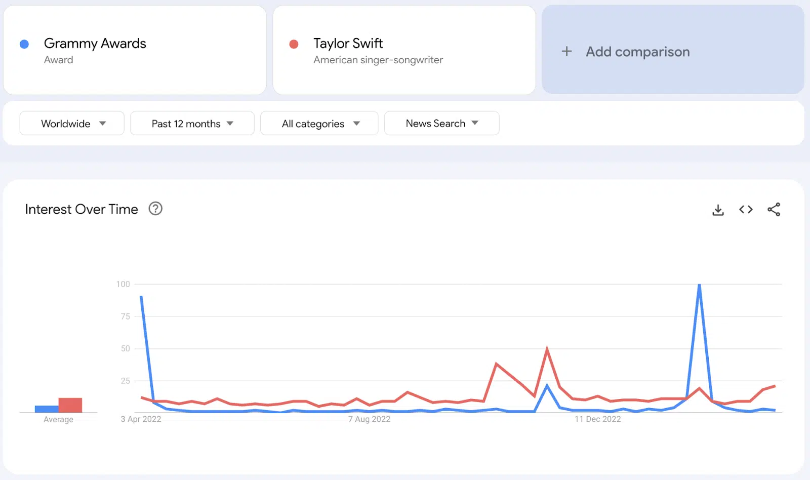 Google Trends