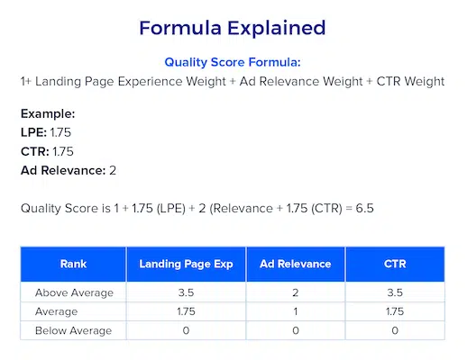 PPC quality score formula