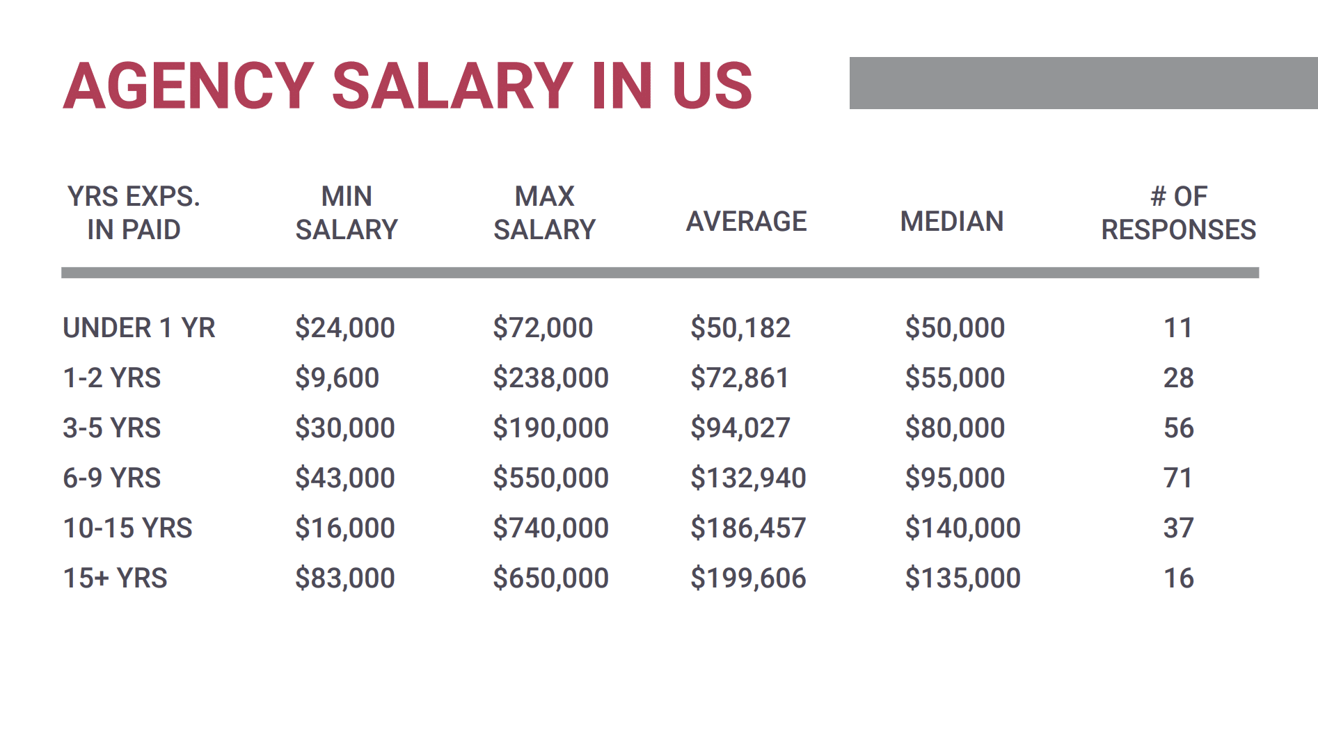 Ppc Salaries 2023 How Much Do Inhouse, Selfemployed, And Agency