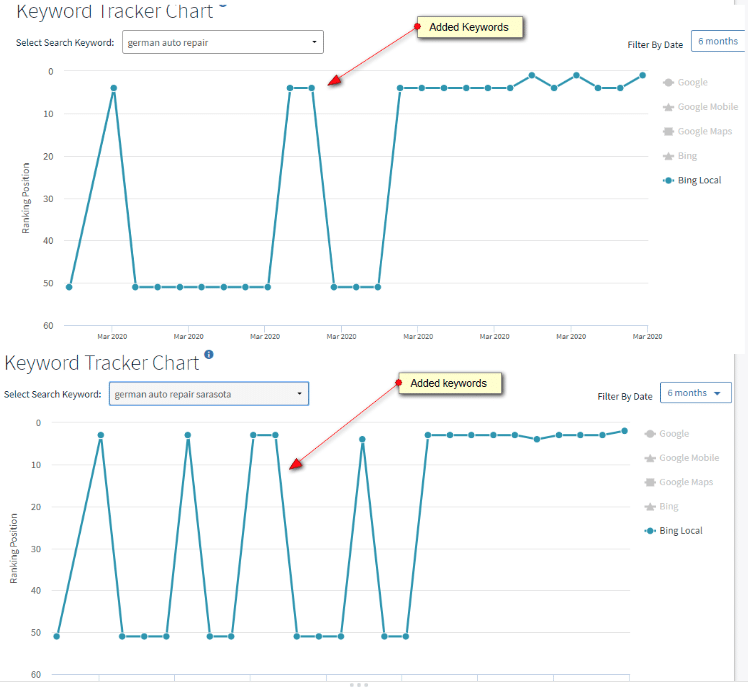 Bing Keyword Tracking