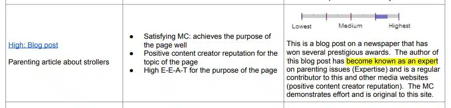 Снимок экрана из руководства по оценке показывает, что Google уделяет особое внимание авторам-экспертам, вносящим свой вклад в EEAT.