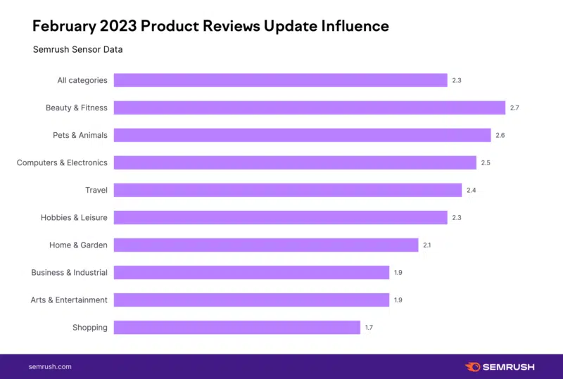 Feb Update Influence With Title 800x539