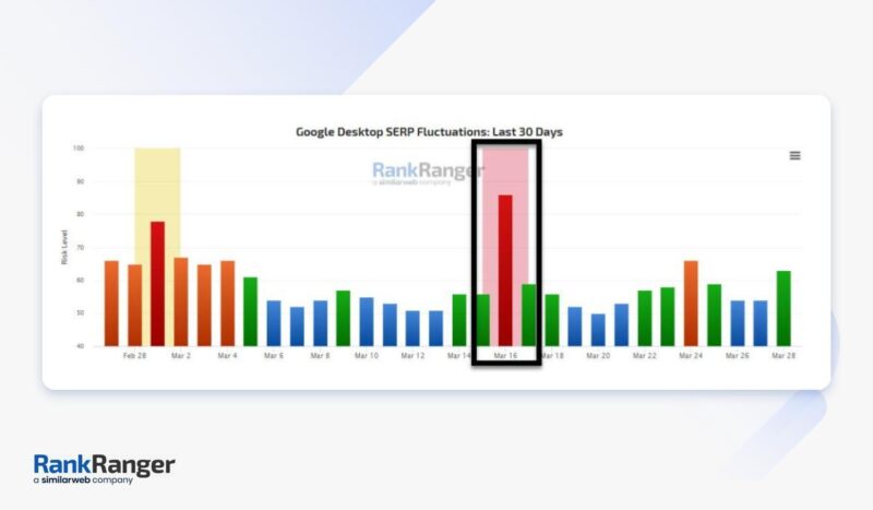 Rank Risk Index March 23 800x467