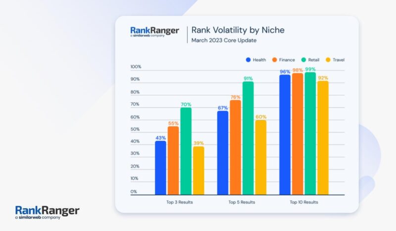 Volatility By Niche March 23 800x467