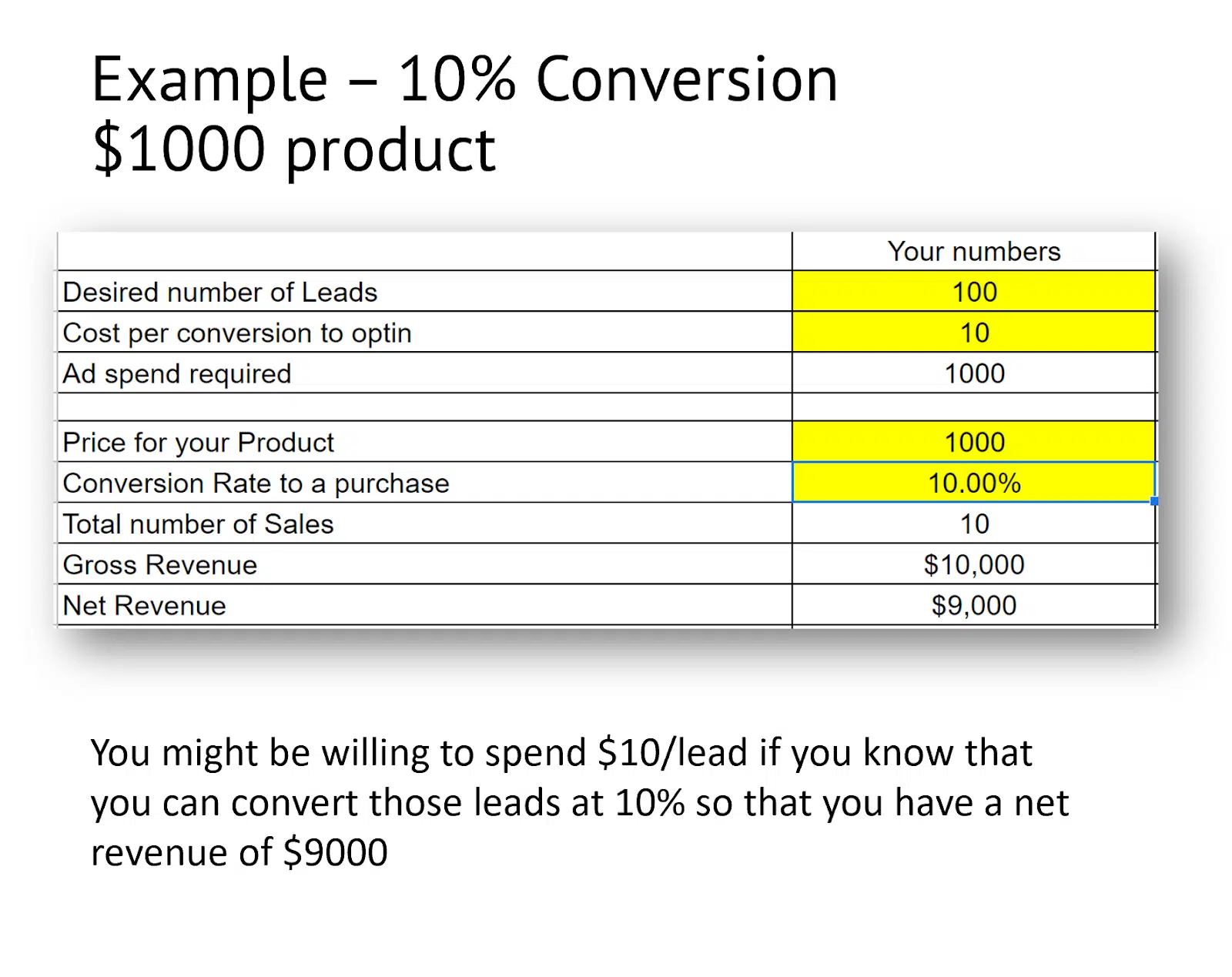 Facebook ad conversion calculation