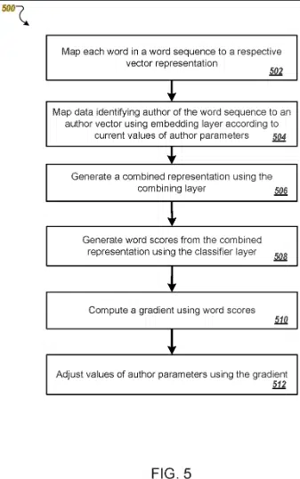 Generating author vectors