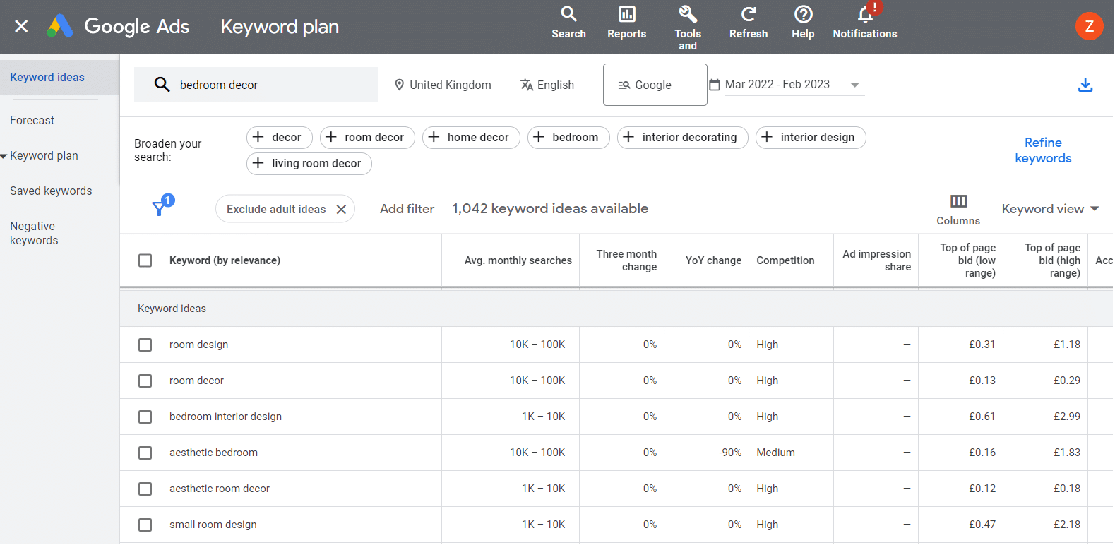 Google Keyword Planner