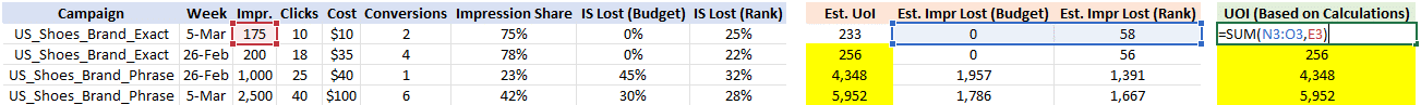 IS lost to budget and rank - calculation checks