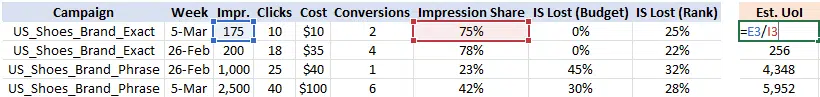 Impression share and UoI calculation